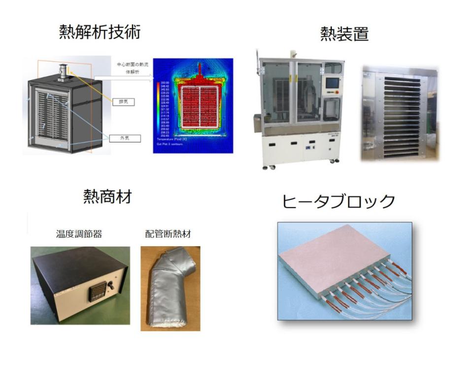 様々な熱のノウハウを持ちます